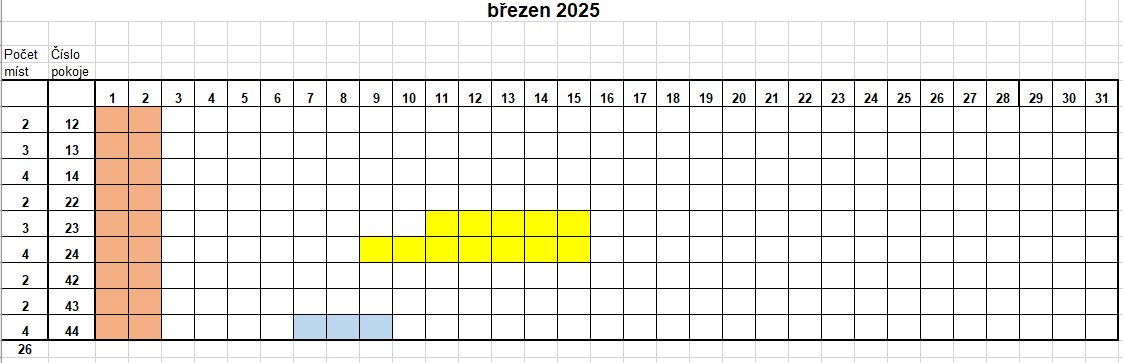 březen 2025